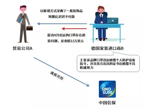 國際經貿調研 東莞市貿促會