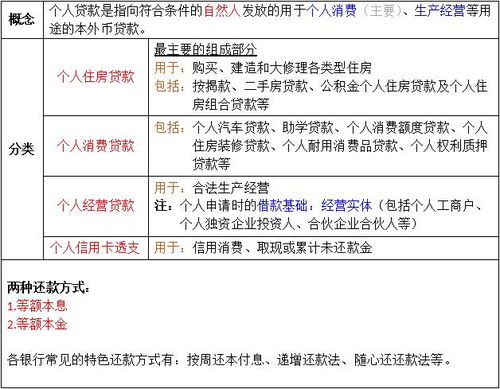 法綜考點 細分兩大業(yè)務(wù)下的各類
