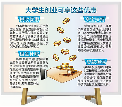 開封市取消創(chuàng)業(yè)人員小額擔(dān)保反擔(dān)保