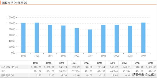 中信保誠基金年度反思 主動(dòng)權(quán)益顆粒無收，信用擔(dān)保成唯一亮點(diǎn)