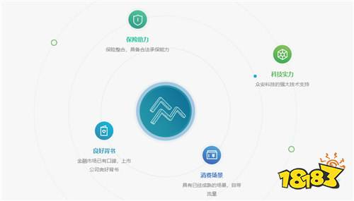 眾安小貸免費(fèi)版下載安裝及信用擔(dān)保指南