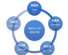 房產(chǎn)抵押市場再起風(fēng)云 炳恒集團(tuán)五大產(chǎn)品全新上線，信用擔(dān)保助力安全投資