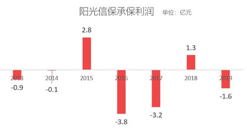 十年風雨路，信保產品盤點 人保之痛，長安之殤