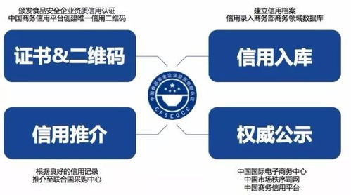 關于實施食品安全企業(yè)資質(zhì)信用認證與信用擔保機制的通知