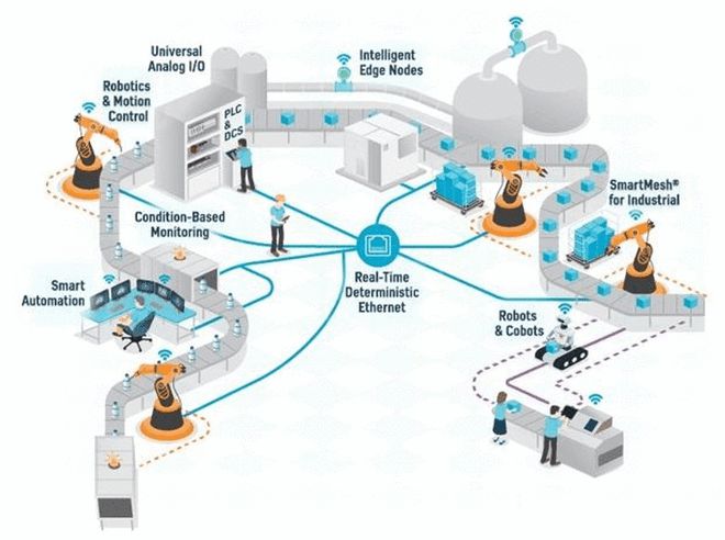 三大原因?qū)е?69個(gè)行業(yè)缺芯，機(jī)器人行業(yè)芯片應(yīng)用及未來趨勢(shì)，與物聯(lián)網(wǎng)技術(shù)服務(wù)的關(guān)聯(lián)