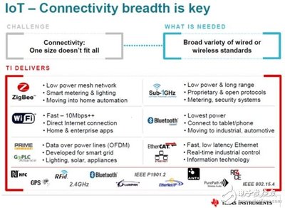 物聯(lián)網(wǎng)與無線連接技術(shù)的未來發(fā)展趨勢(shì)及智能穿戴應(yīng)用案例