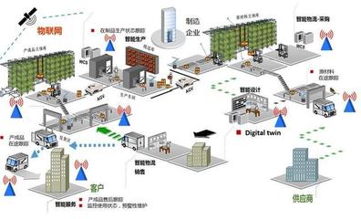 利用AR技術(shù)完善工業(yè)互聯(lián)網(wǎng)中的資產(chǎn)管控