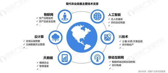 2019年現代農業創投報告 物聯網技術驅動農業數字化革命