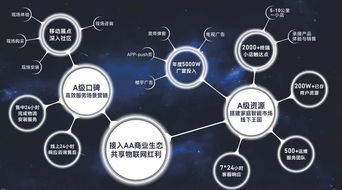 廣電入場(chǎng)智能家居 珠江智聯(lián)攜手aa品牌，以技術(shù)創(chuàng)新顛覆傳統(tǒng)物聯(lián)網(wǎng)市場(chǎng)格局