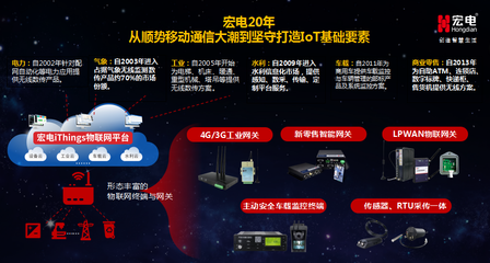 2018物聯網行業CEO年會 宏電分享物聯網感知探索與共享之路